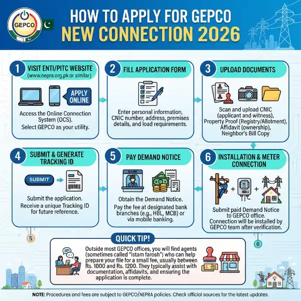 GEPCO New Connection