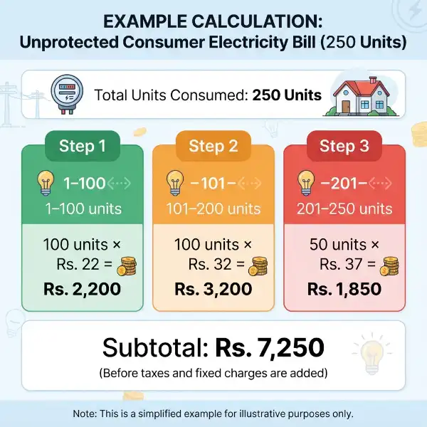 GEPCO Bill Calculator