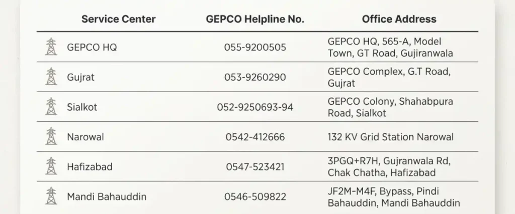 GEPCO Helpline Number